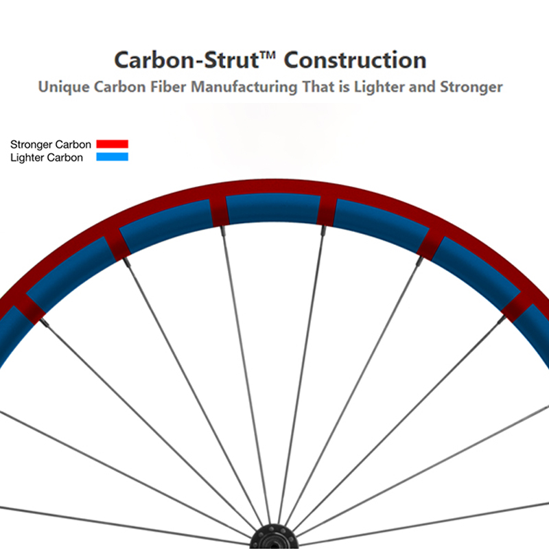 carbon cycling wheels