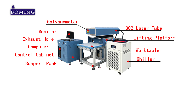 dynamic focus co2 laser marking machine