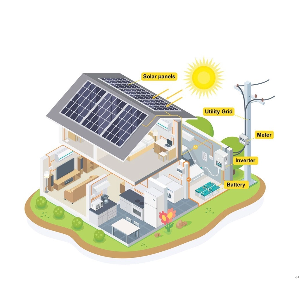 Sistema solare su griglia da 10KW per uso residenziale e commerciale