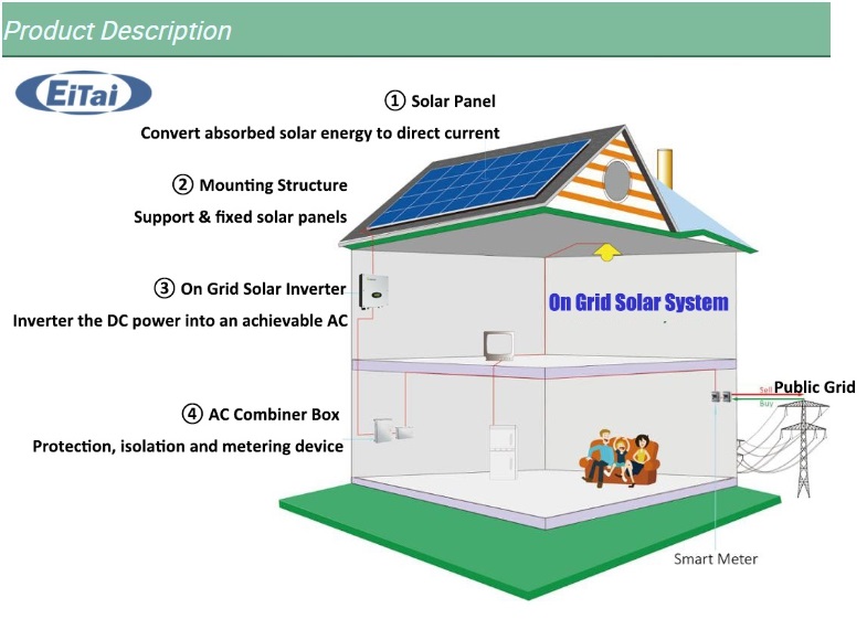 Solar home energy system