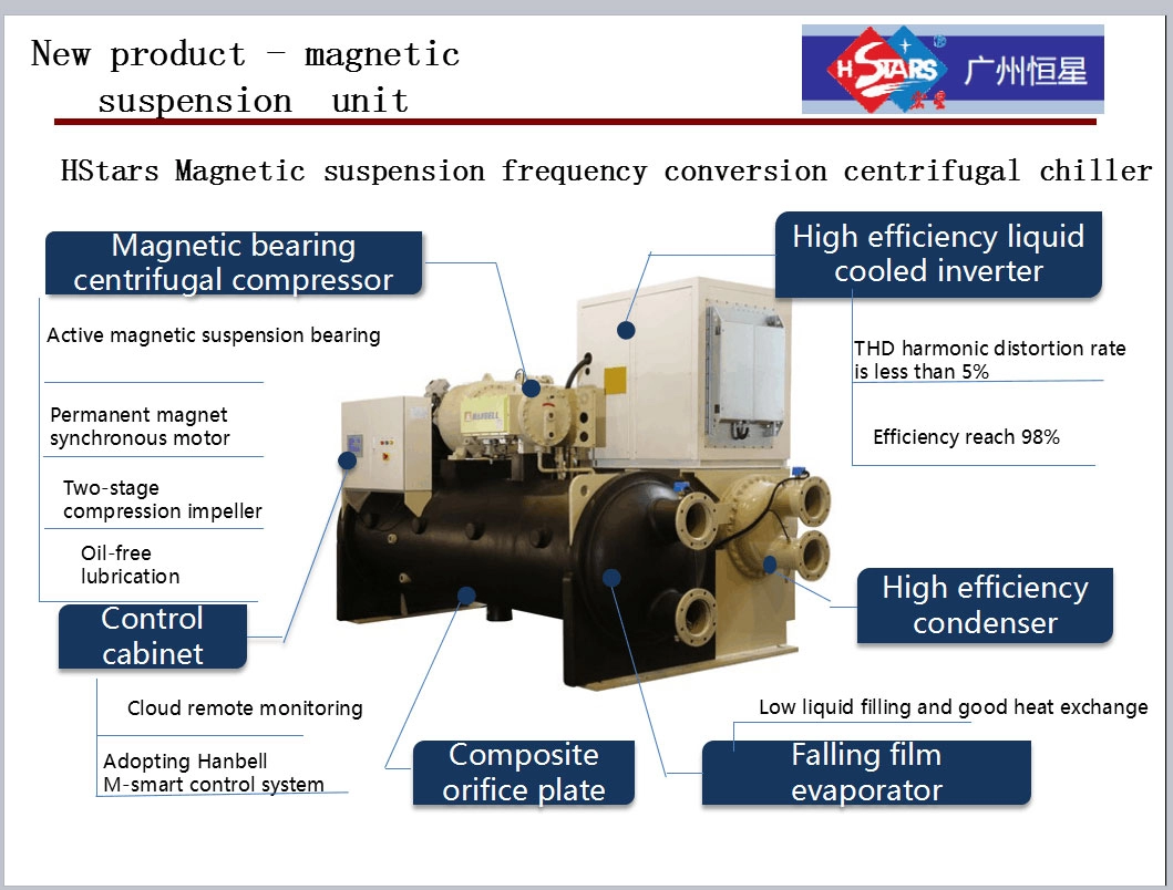 Refrigeratore centrifugo a cuscinetti magnetici oil free