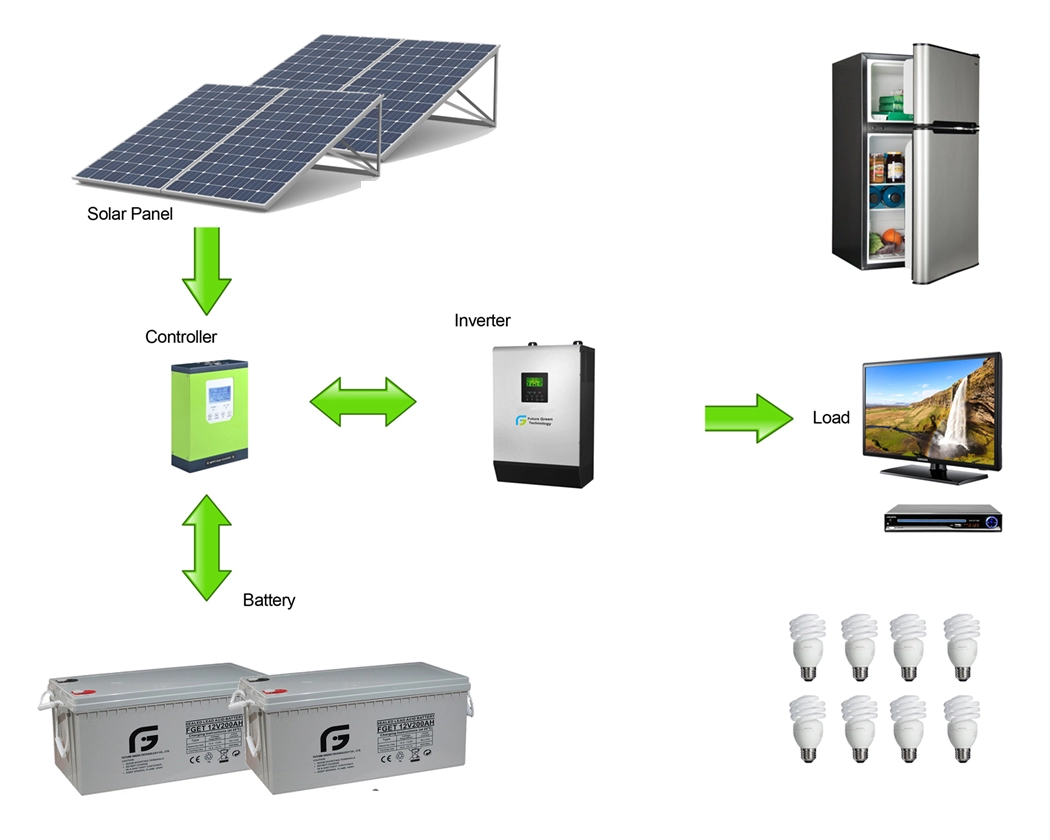 1kw off Grid Solar Power System Generatore solare (230V)