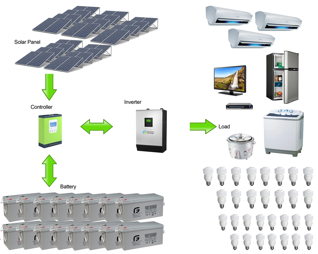 Sistema di energia solare a energia rinnovabile domestica da 10k Watt