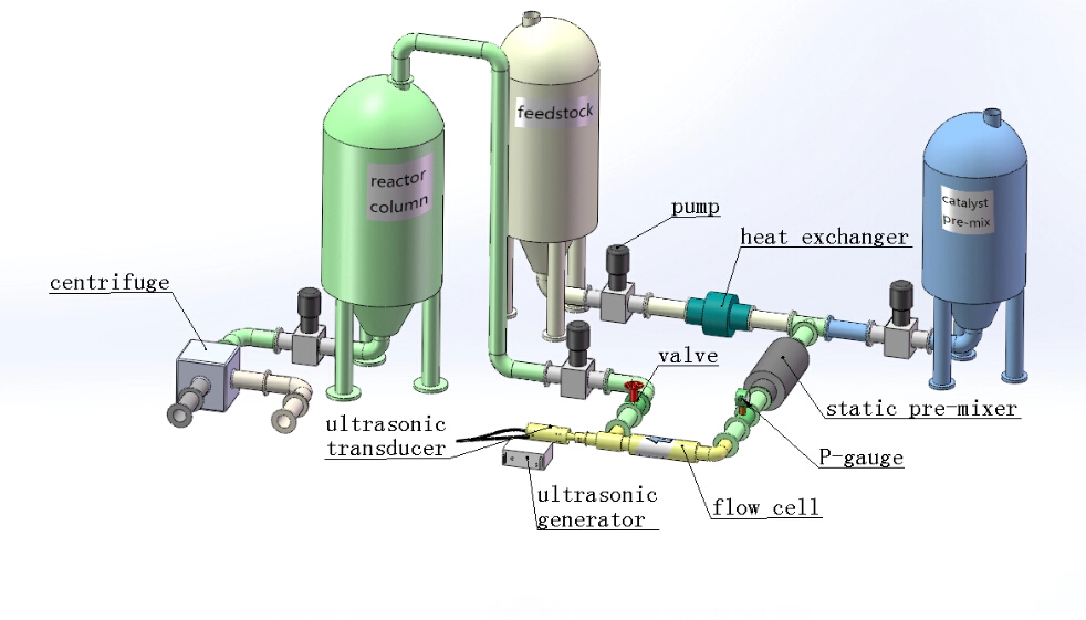 Cavitazione del tubo dell'attrezzatura per il processo del biodiesel a ultrasuoni da 1000 W