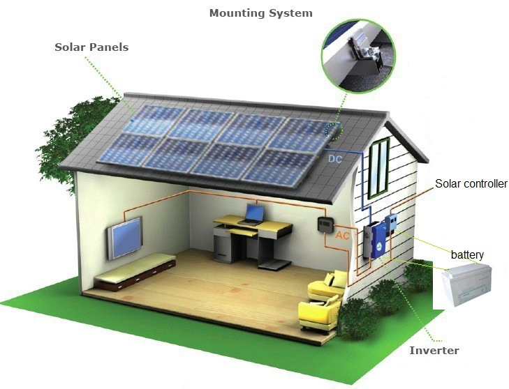 2kw off Grid PV Power Supply Sistema di energia solare