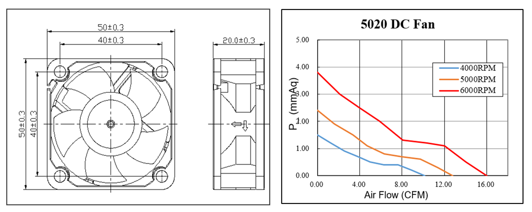 Ventola di ventilazione CC 50X50X20mm