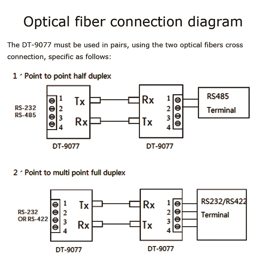 Modem fibra 3 in 1