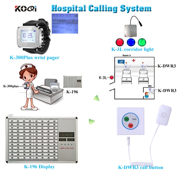 Orologio intelligente del sistema di chiamata dell'infermiera