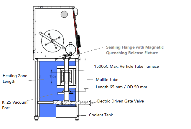 Vacuum Glove Box