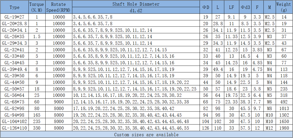 clamp coupling parameters