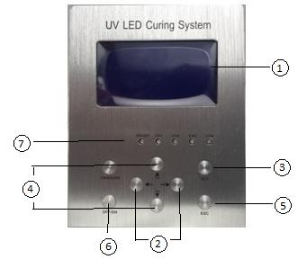 Sorgente luminosa spot LED UV ad alta potenza