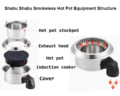 Shabu Shabu Smokeless Hot Pot Equipment Structure - CENHOT