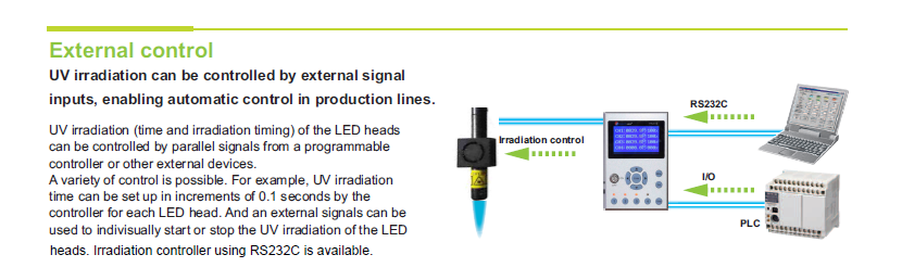 Impianto LED per l'indurimento della colla UV spot