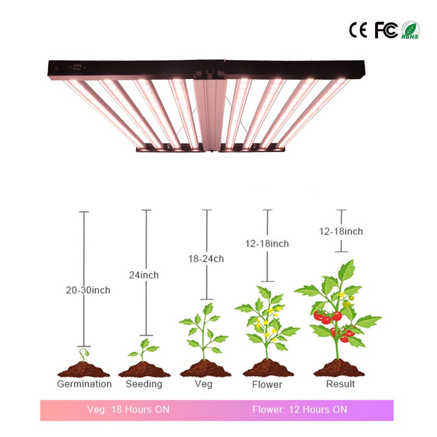 Luci progressive per piante a LED