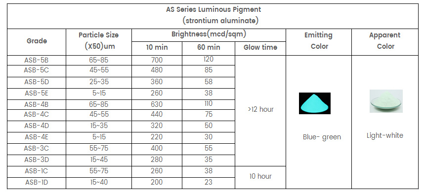 color chart of glow in dark pigment