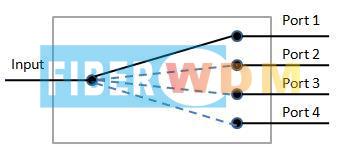 1x4 Mechanical Optical Switch