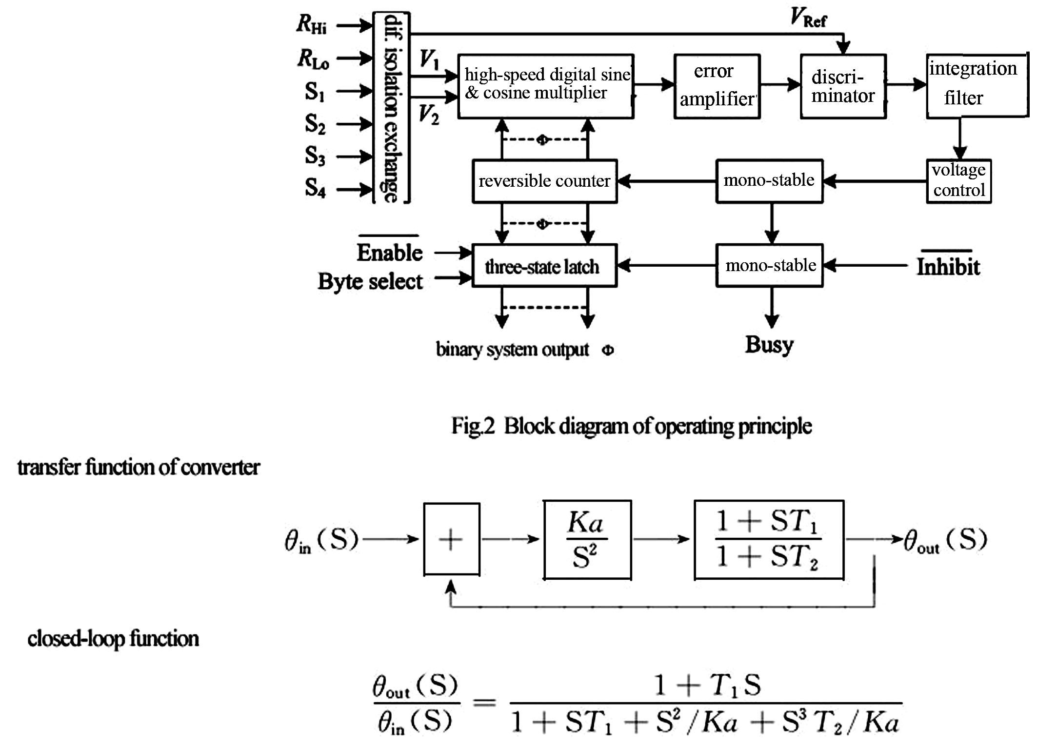 Synchro/Resolver-Digital Converter (HSDC/HRDC27 Series)-3