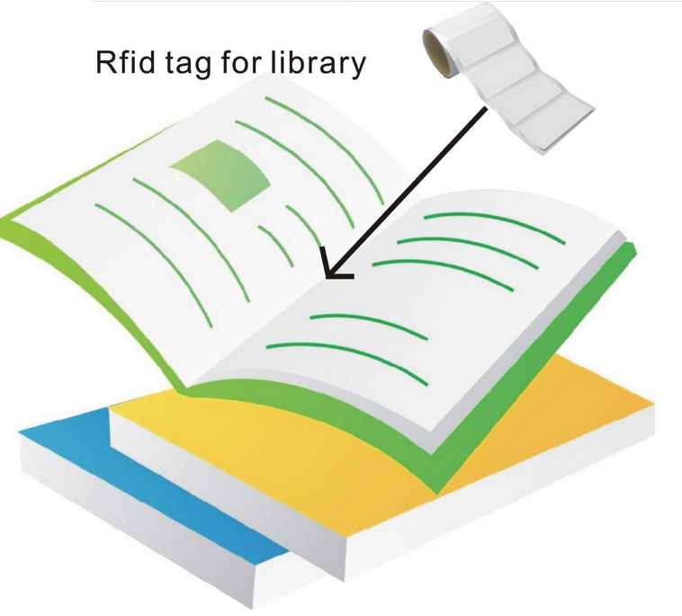 Etichetta Rfid per i libri della biblioteca