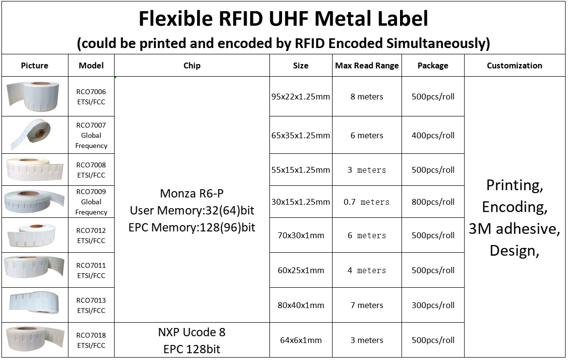 Etichetta anti-metallo RFID UHF