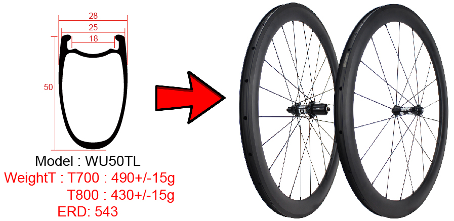 Ruote tubeless in carbonio da 50 mm