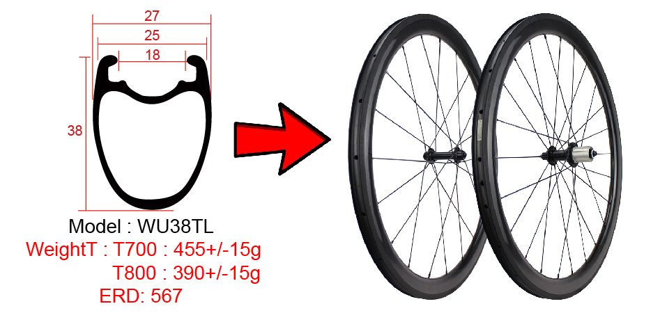 Ruote tubeless da 38 mm