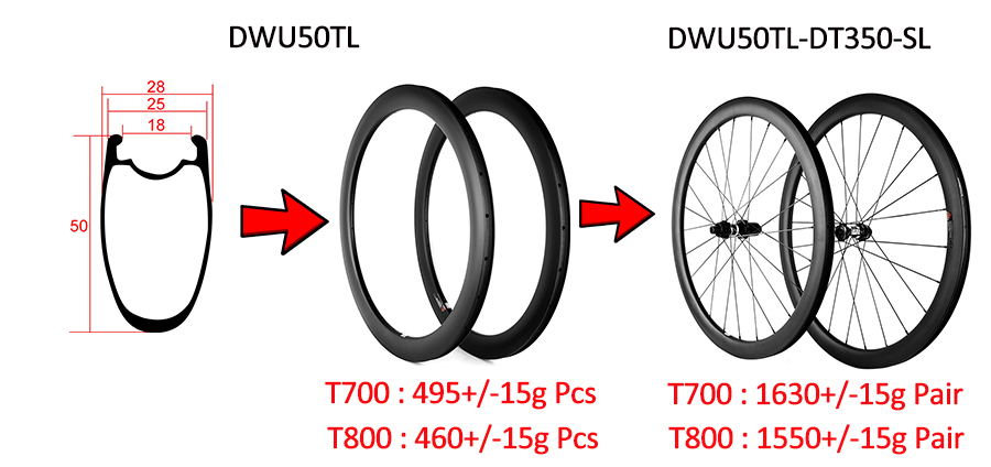 Ruote per freni a disco per bici da strada da ciclocross tubeless in carbonio da 50 mm