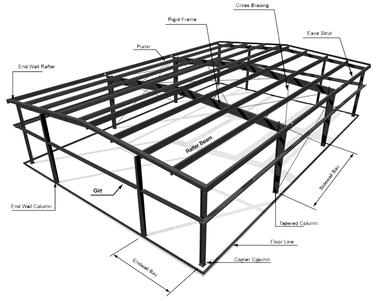 Magazzino di materiali per strutture in acciaio prefabbricate moderne