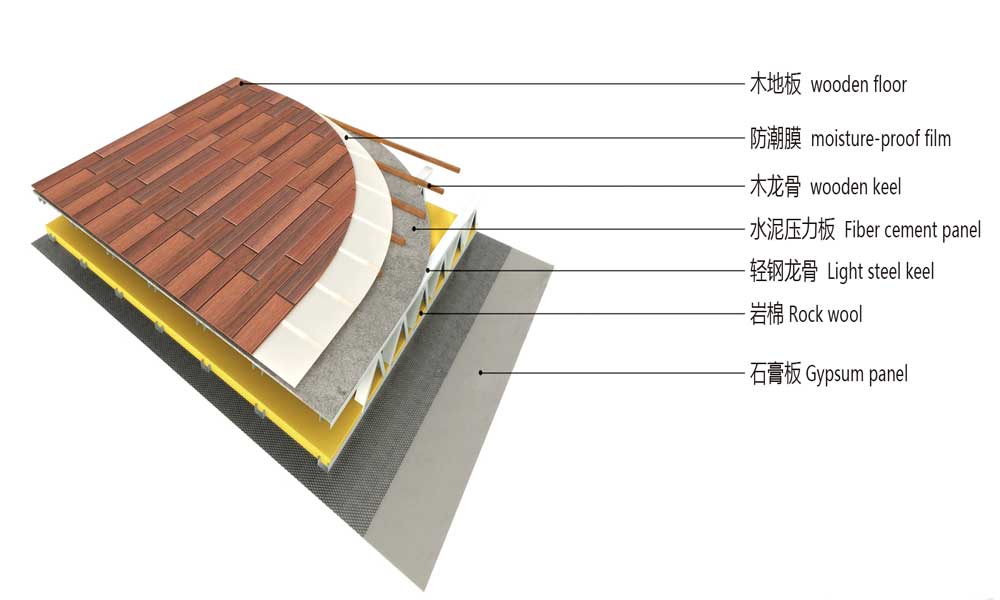 struttura del pavimento della villa in acciaio leggero