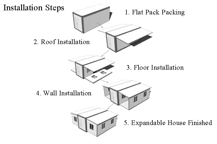 fasi di installazione