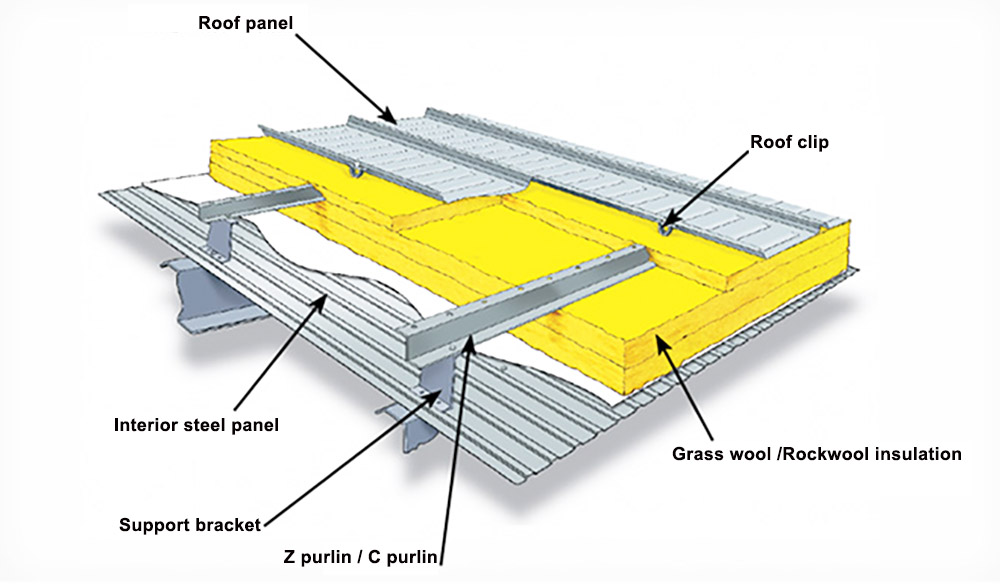 Sistema di isolamento strutturale per coperture con aggraffature