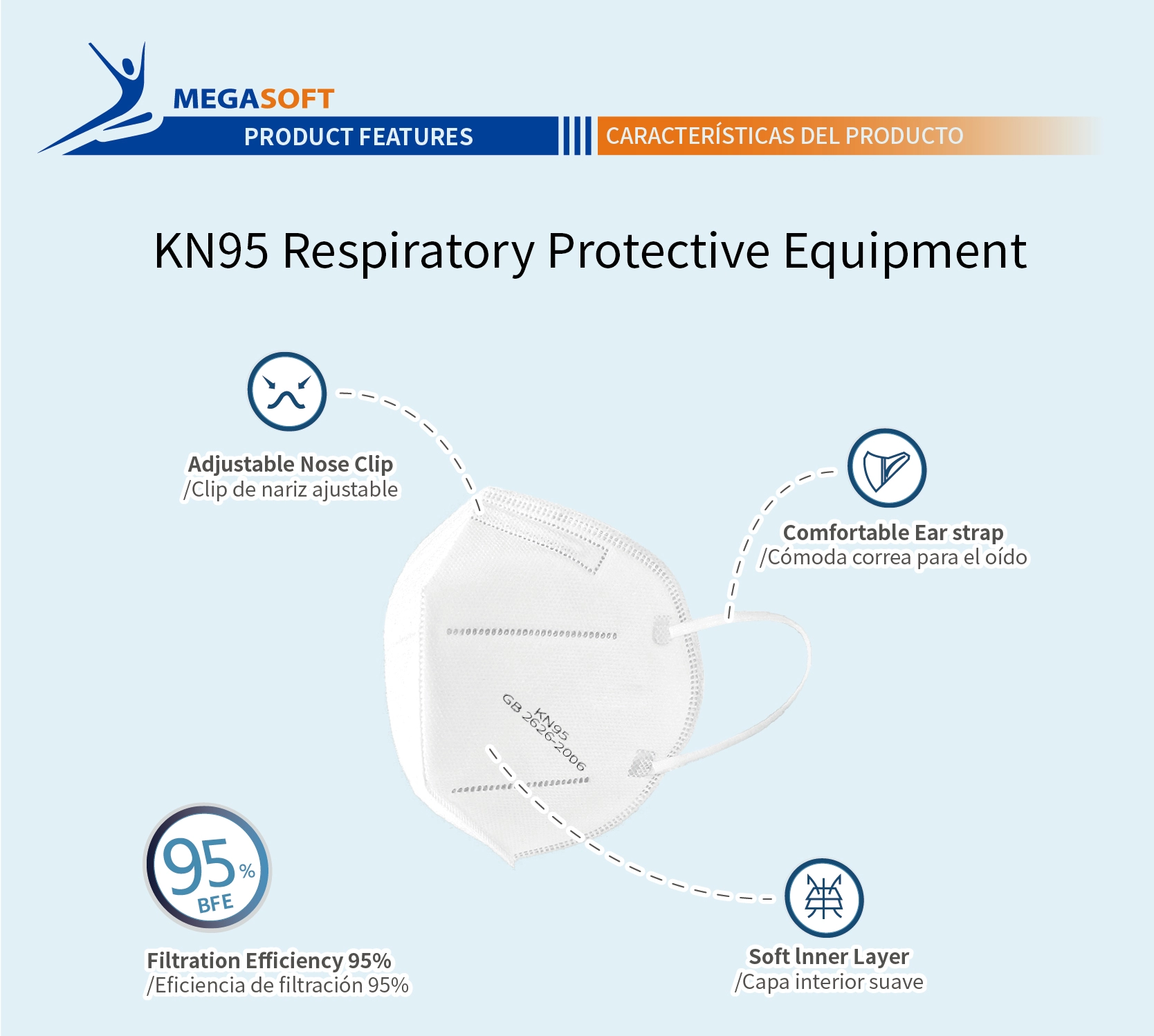 Dispositivo di protezione delle vie respiratorie KN95