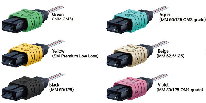 Diversi connettori MPO MTP