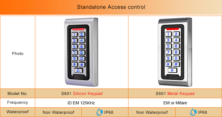 Controllo accessi in metallo impermeabile