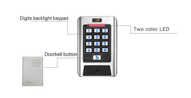 Controllo accessi in metallo impermeabile