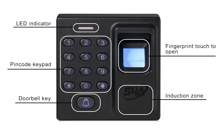 Controllo dell'accesso tramite impronta digitale USB