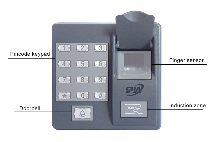 Controller di accesso autonomo per impronte digitali
