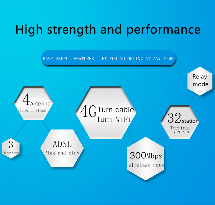 Router wireless GSM TD-LTE 4G per ufficio R109A