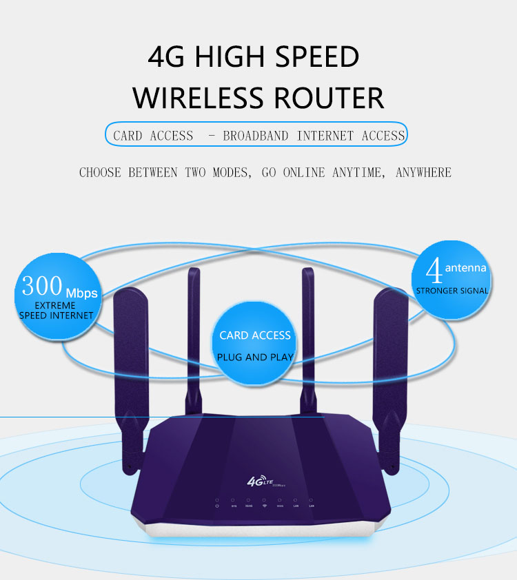 Router wireless GSM TD-LTE 4G per ufficio R109A